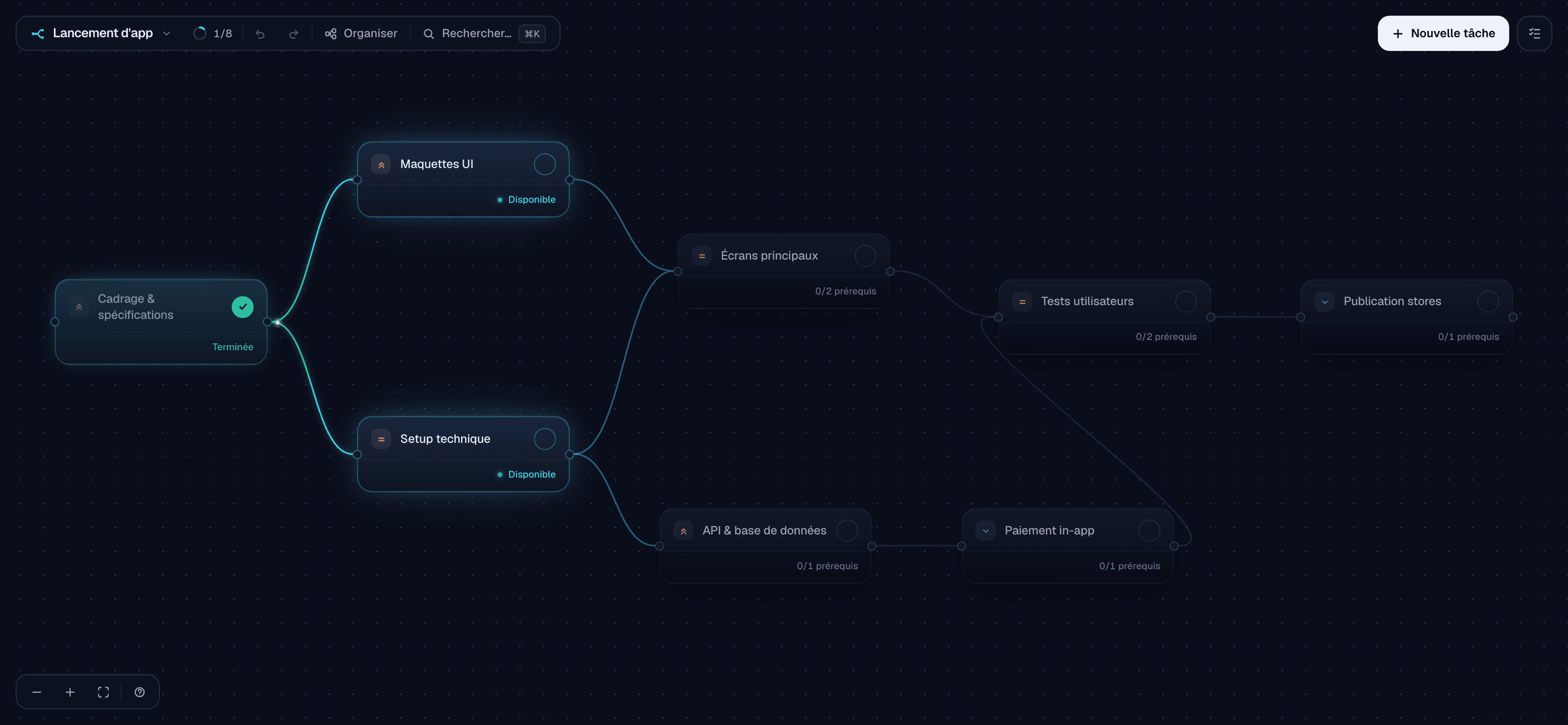 L'application TrameBoard : un projet en graphe de dépendances, avec une tâche terminée qui a débloqué les suivantes et la liste de travail à droite